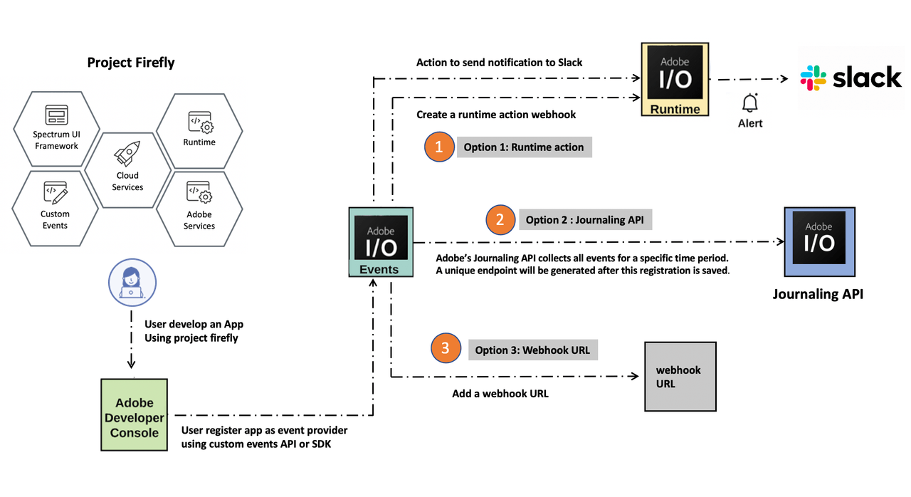 webhook