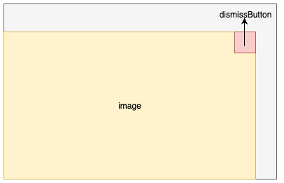 imageonlytemplate layout