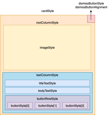 Large Image Card Composeable Layout