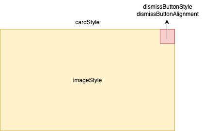 Image Only Card Composeable Layout