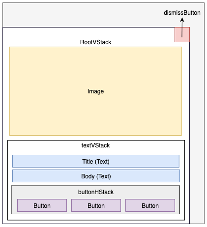 largeimagetemplate layout