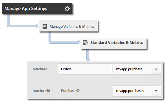 Map products