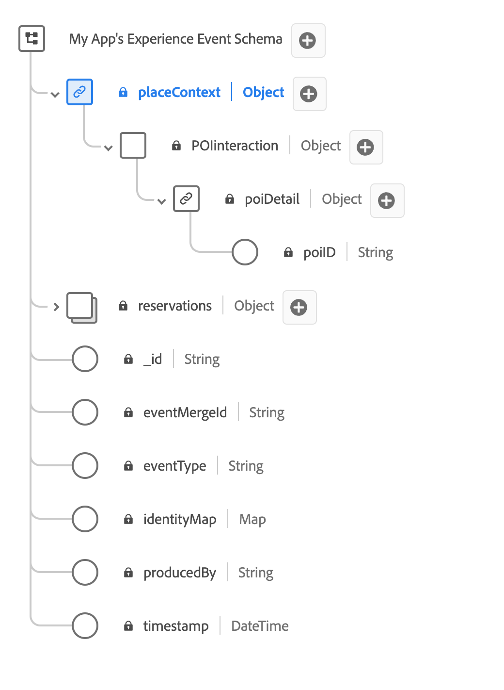 Final Schema Structure