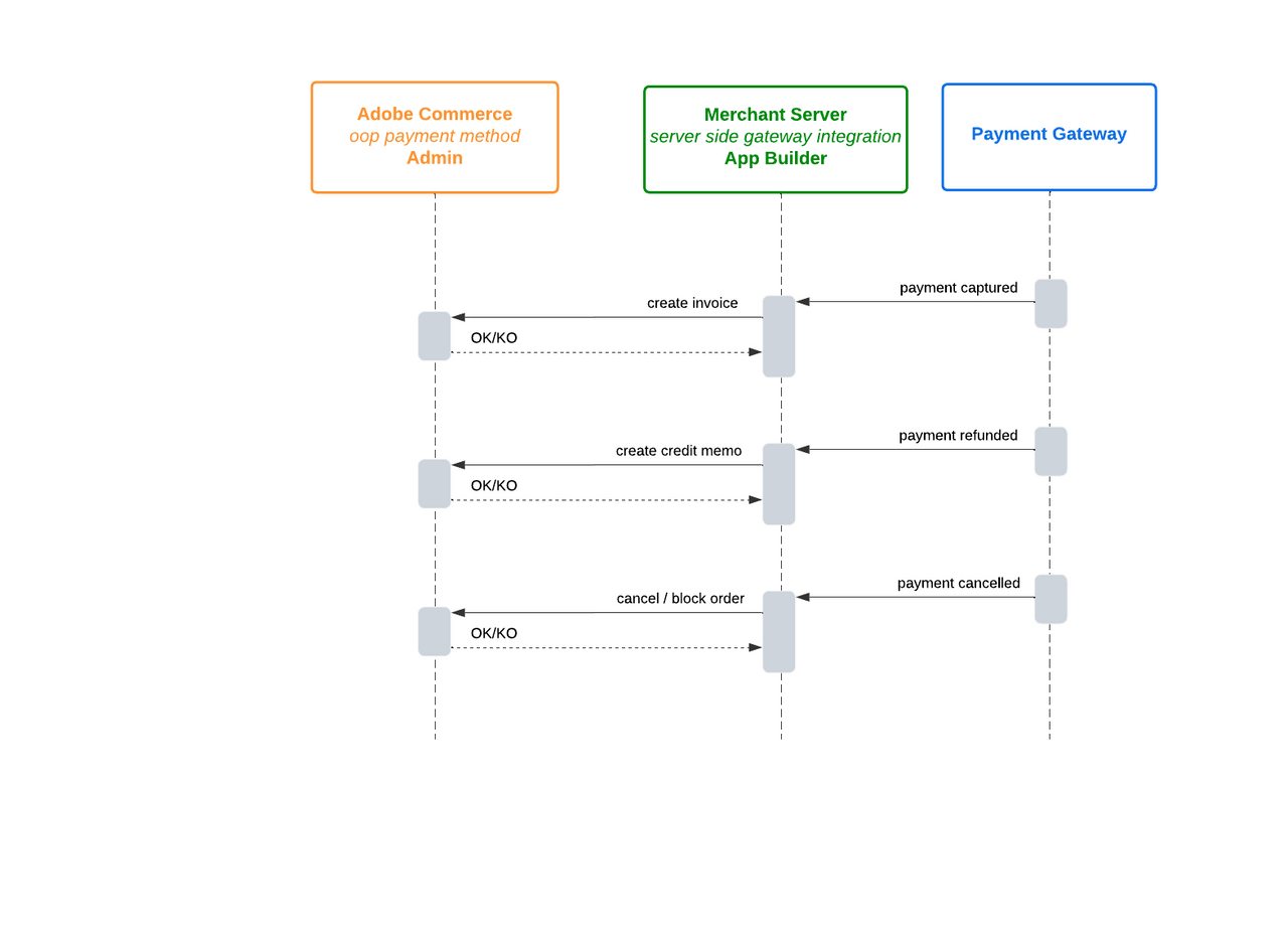 incoming-captures-and-refunds