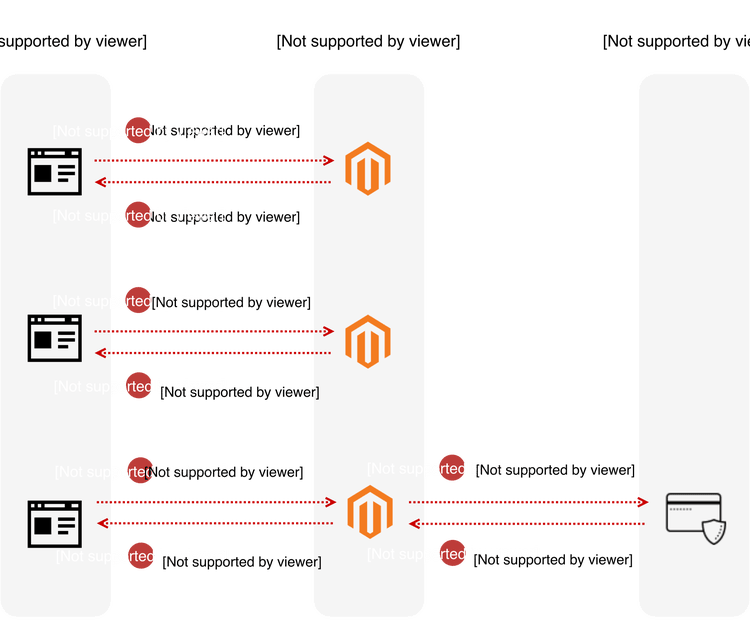 Braintree sequence diagram