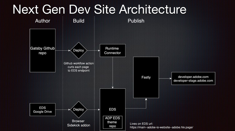 NextGenArchitecture