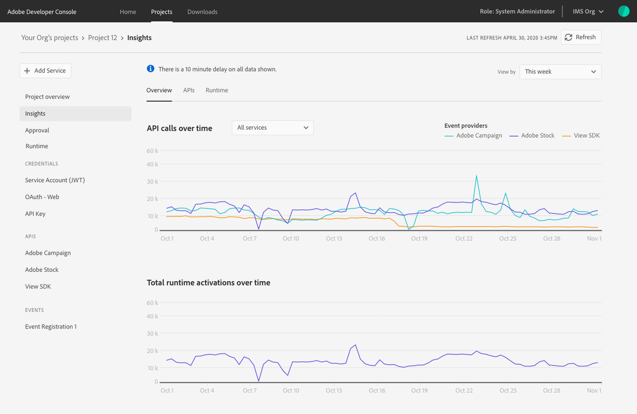 insights overview