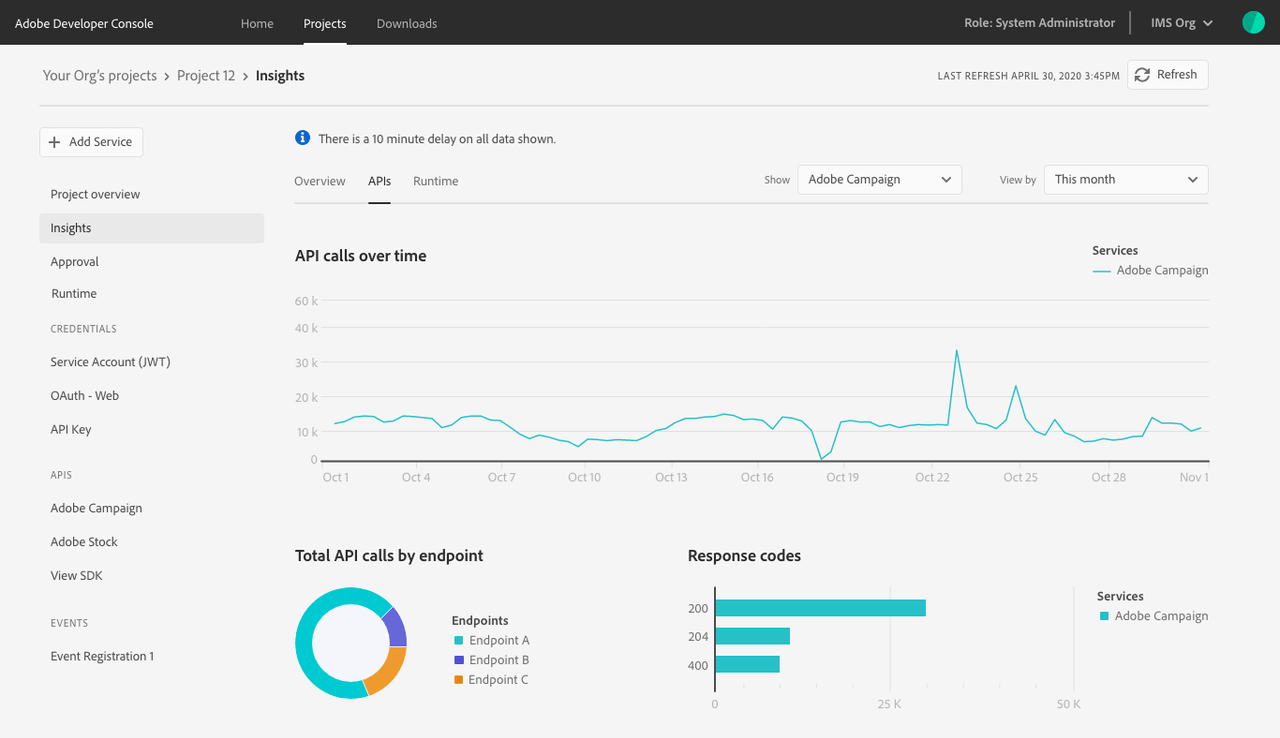 insights api detail