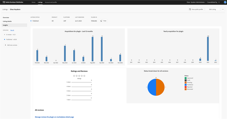 Screenshot showing multiple charts, including number of acquisitions per month, yearly acquisitions, ratings and reviews, as well as a pie chart showing a "status breakdown" of the available versions ("approved", "draft", etc.)