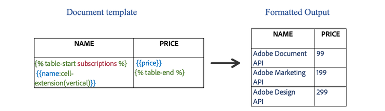 Vertical extension with table markers