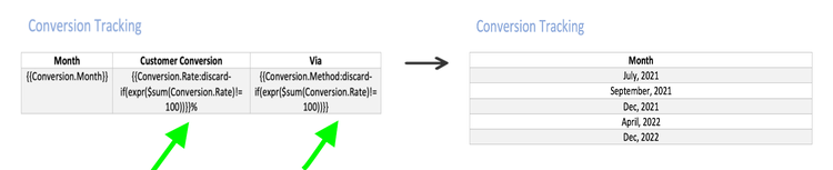 Added discard-if(expr(condition)) construct along with the template tag to activate discard if feature for the corresponding column