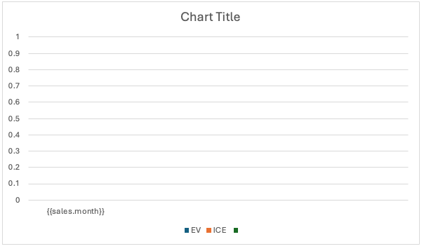 Placeholder for column chart