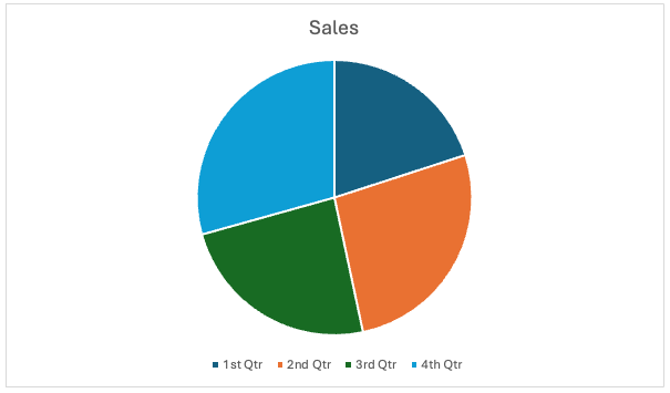 Output of pie chart in document