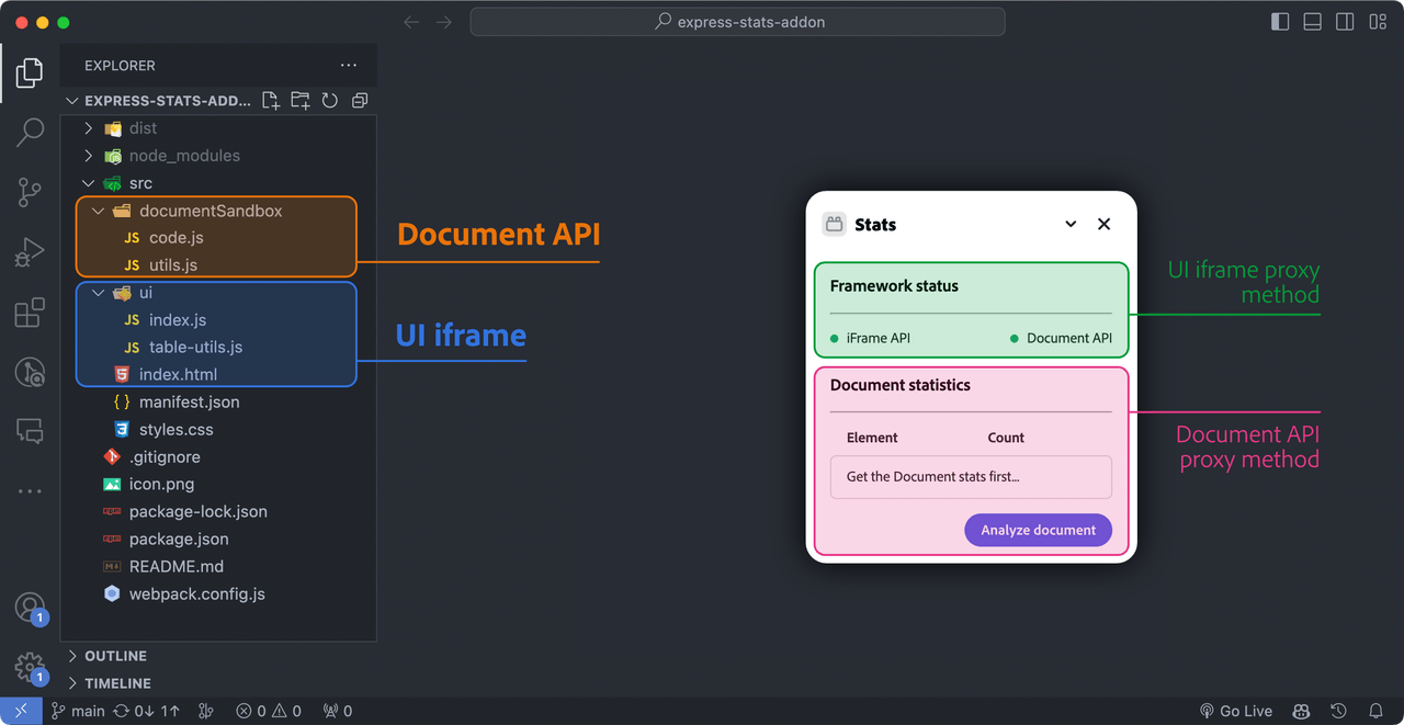 stats addon vscode