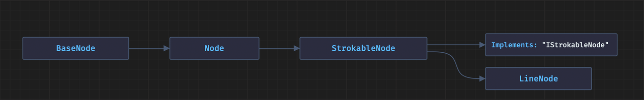 refs addon hierarchy