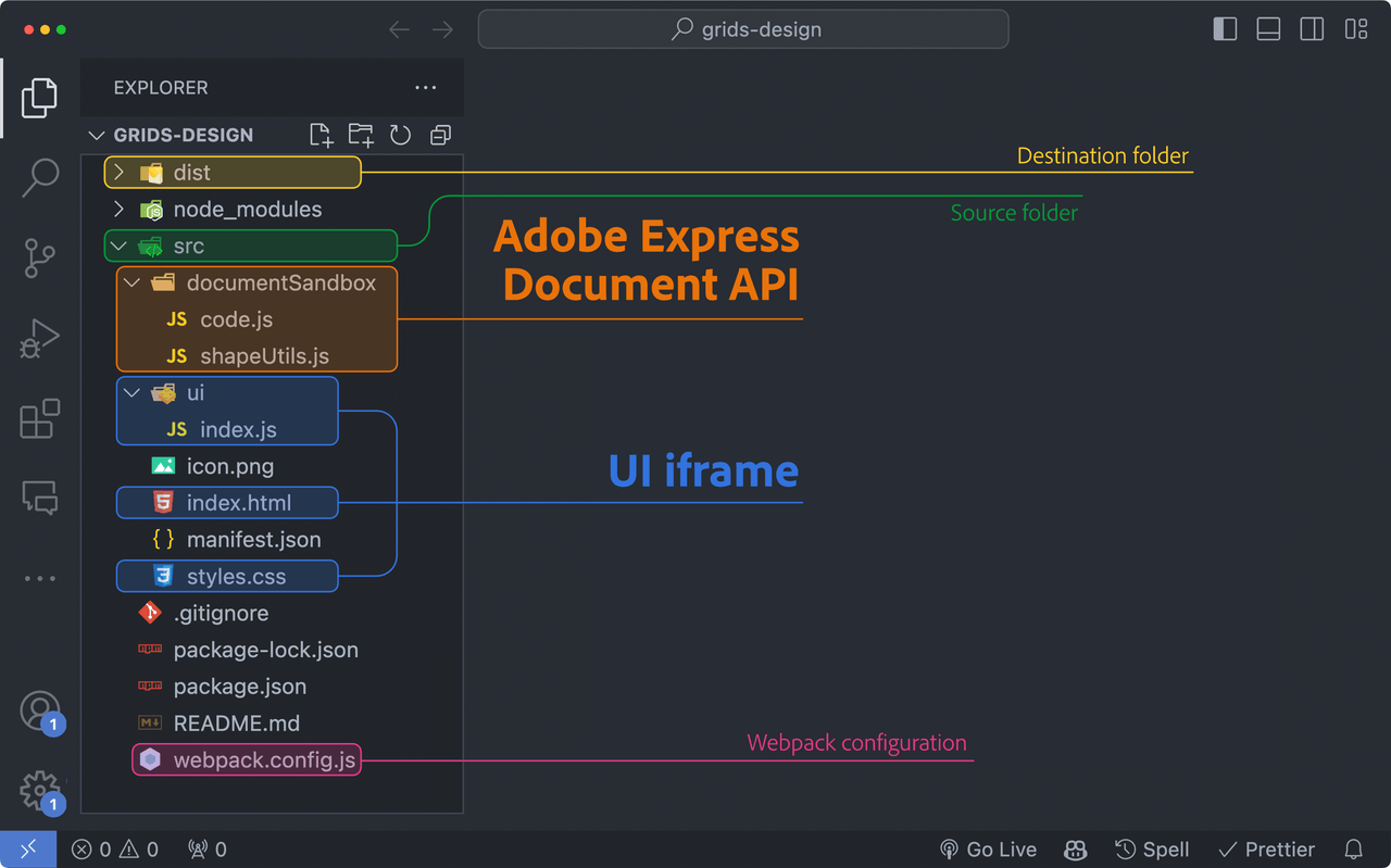 grids addon folder structure