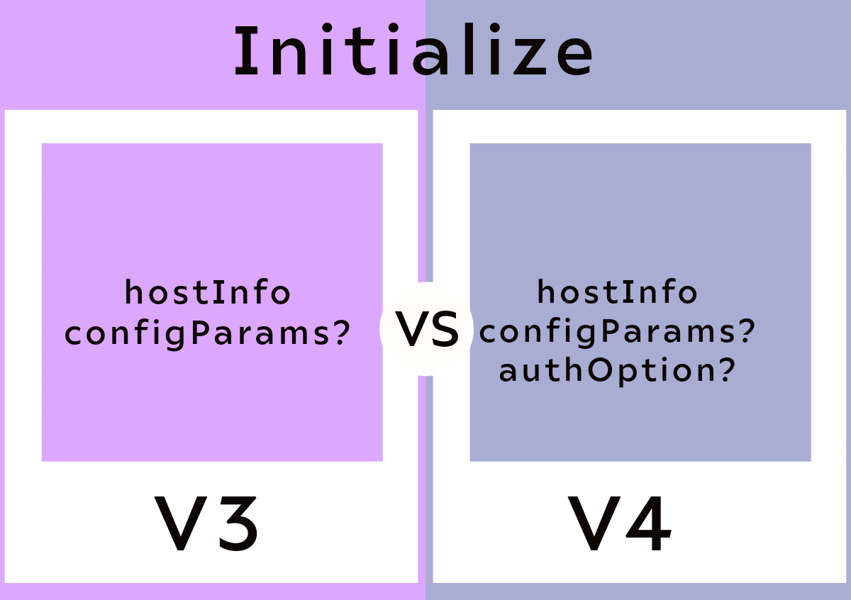 SDK initialization