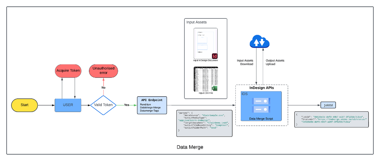 Data Merge