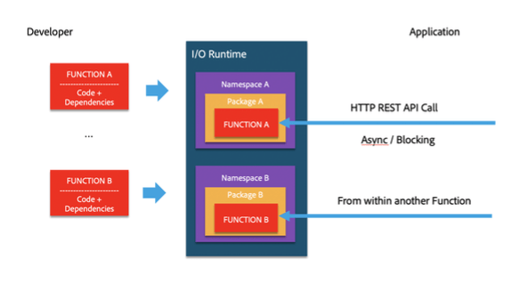 quickstart programming model