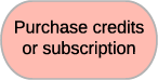 Purchase credits