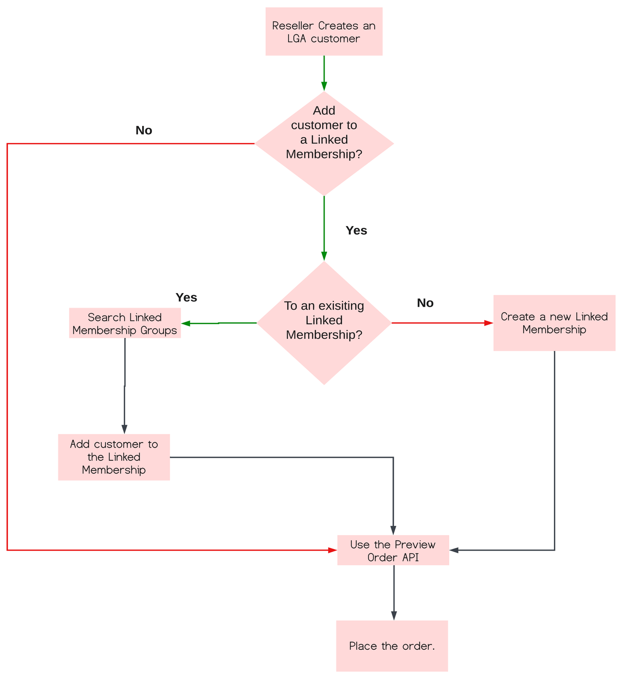 Workflow for creating an LGA customer