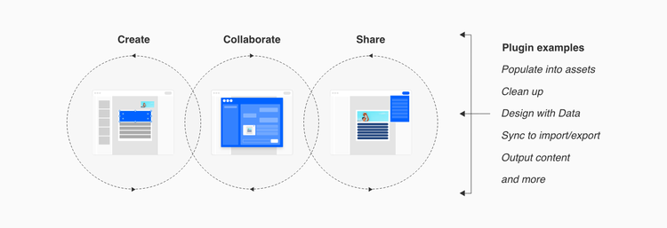 Example of a user's workflow with plugins