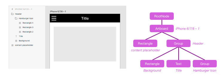 example of scenegraph tree