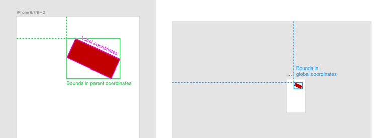 diagram of coordinate spaces