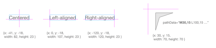 examples of localBounds origin