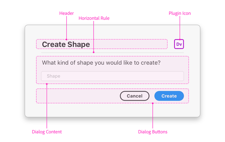 Dialog Anatomy
